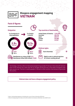 Vietnamese-Vote-389473.Html 1 % Ofemigrants in Total Population the Country