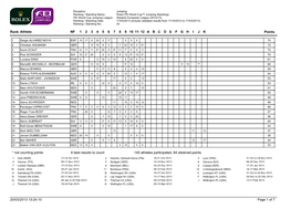 Final Standings