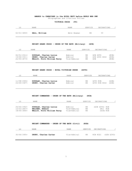 1 AWARDS to CANADIANS in the ROYAL NAVY Before WORLD WAR