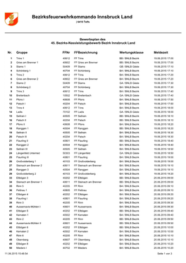 Bezirksfeuerwehrkommando Innsbruck Land | 6410 Telfs