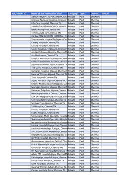 Nin/PMJAY ID Name of the Vaccination Site* Category* Type* District* Block* ABHIJAY HOSPITAL PERAMBUR, Chennaiprivate TN
