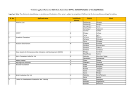 Sl. No. Applicant Name Total Blocks Allotted District Block Muzafferpur