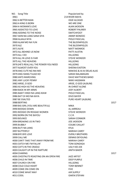 No. 3961 214 River Maya 3962 a Better Man Ogie Alcasid 3963