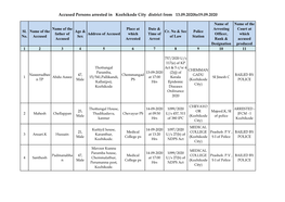 Accused Persons Arrested in Kozhikode City District from 13.09.2020To19.09.2020