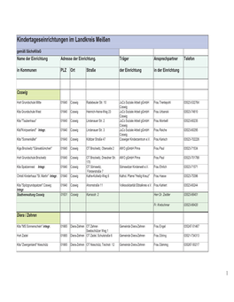 Kindertageseinrichtungen Im Landkreis Meißen Gemäß Sächskitag Name Der Einrichtung Adresse Der Einrichtung