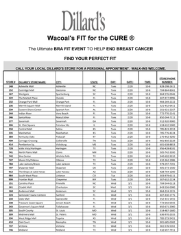 Wacoal's FIT for the CURE ®