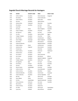 Sogndal Church Marriage Records for Hostagers