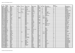 Minety-Out of Parish Marriages 1620-1837 Year Date Groom's Surname Given Names Age Status Groom's Parish Bride's Surname Given N