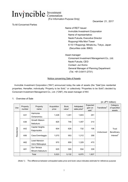 1 December 21, 2017 to All Concerned Parties Name of REIT