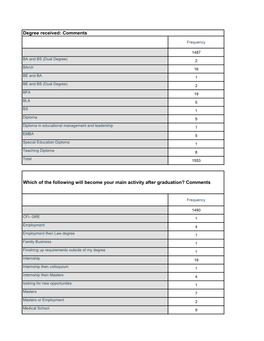 Open-Ended Questions