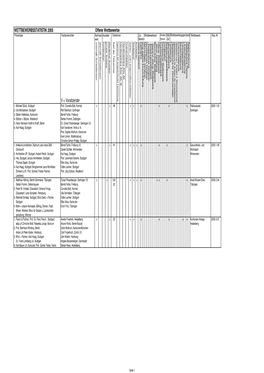 WETTBEWERBSSTATISTIK 2005 V = Vorsitzender Offene Wettbewerbe