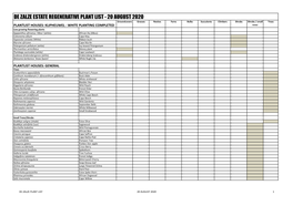 De Zalze Plant List