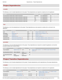 Project Dependencies Project Transitive Dependencies