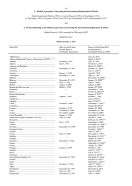 Madrid Agreement Concerning the International Registration of Marks