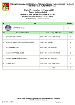 Report Voti Consiglieri Comune Di SAN SALVATORE DI FITALIA (ME) Risultati Consiglieri Relativi a N.2 Su N