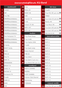 CH List A4 Mar17 Ku-Band