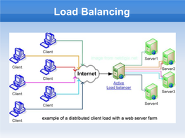 Load Balancing