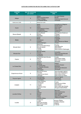 Nbre De Communes Par Canton Communes