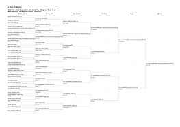 Main Draw W25 Palmela - 25,000USD (Hard - Outdoor) 1St Round 2Nd Round Quarterfinal Semifinal Final Winner