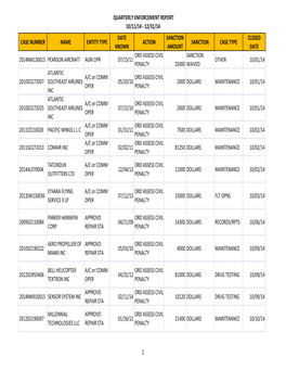 Tbl QTRLY 4Th Qtr 2014.Xlsx