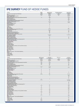 Ipe Survey Fund of Hedge Funds