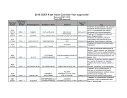 2019 CDER Fast Track Calendar Year Approvals*