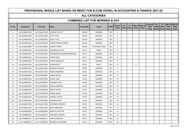 (Hons.) in Accounting & Finance 2021-22 All Categories Combined