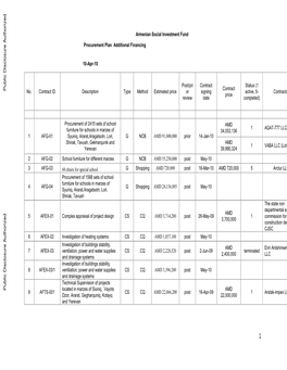 World Bank Document