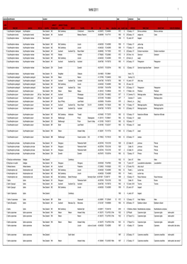 NZ Aphid Master to 2011 June.Xlsx