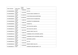 2020 £3698.90 SCC PLC PCCWM3000035 01-Apr