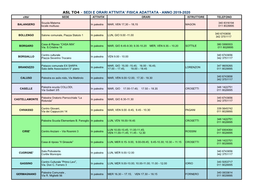 ASL TO4 - SEDI E ORARI ATTIVITA’ FISICA ADATTATA - ANNO 2019-2020 Città’ SEDE ATTIVITA’ ORARI ISTRUTTORE TELEFONO