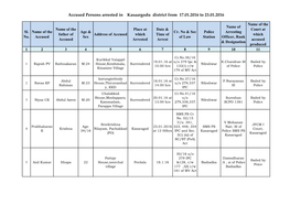 Accused Persons Arrested in Kasaargodu District from 17.01.2016 to 23.01.2016