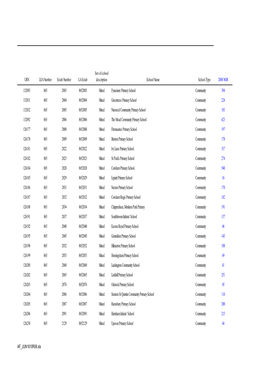 URN LEA Number Estab Number LA Estab Sex of School Description
