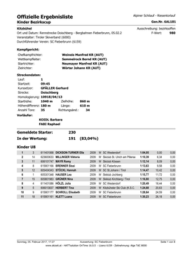 Offizielle Ergebnisliste Alpiner Schilauf - Riesentorlauf Kinder Bezirkscup Gen.Nr