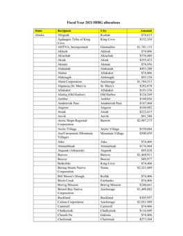 Fiscal Year 2021 IHBG Allocations