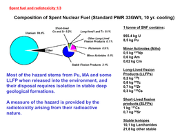 Composition of Spent Nuclear Fuel (Standard PWR 33GW/T, 10 Yr. Cooling) Most of the Hazard Stems from Pu, MA and Some LLFP When