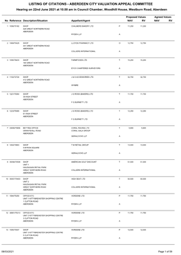 Listing of Citations - Aberdeen City Valuation Appeal Committee