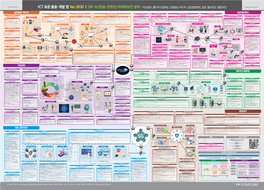 ICT 표준 활용·개발 맵 Ver.2020 | SW·AI/방송·콘텐츠/차세대보안 분야 - 지능정보, 클라우드컴퓨팅, 실감방송·미디어, 실감형콘텐츠, 정보·물리보안, 융합보안