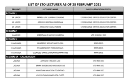 List of Lto Lecturer As of 28 February 2021