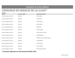 VERACRUZ DE IGNACIO DE LA LLAVE* Municipios Entidad Tipo De Ente Público Nombre Del Ente Público