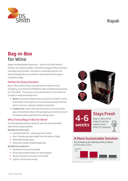 Bag-In-Box for Wine