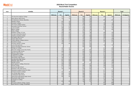 2020 Mock Trial Competition Round Robin Scores