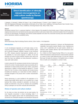 Direct Identification of Clinically Relevant Microorganisms