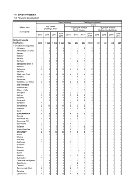 Bytová Výstavba 1-8