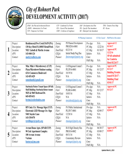 City of Rohnert Park DEVELOPMENT ACTIVITY (2017)