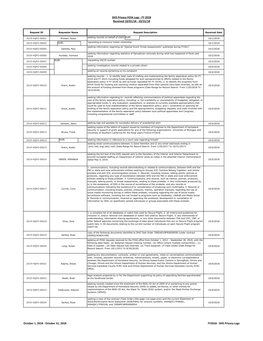 DHS Privacy Logs DHS Privacy FOIA Logs - FY 2018 Received 10/01/18 - 10/31/18