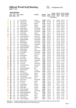 Week 37 Ranking