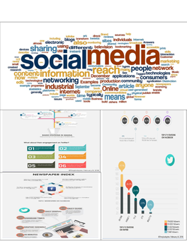 Social Media Index Report