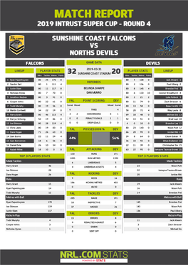 Sunshine Coast Falcons V Norths Devils.Pdf