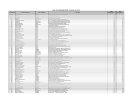 PRICE LIST OUTLET WISE for OGRA DATED 01-01-2019.Xlsx
